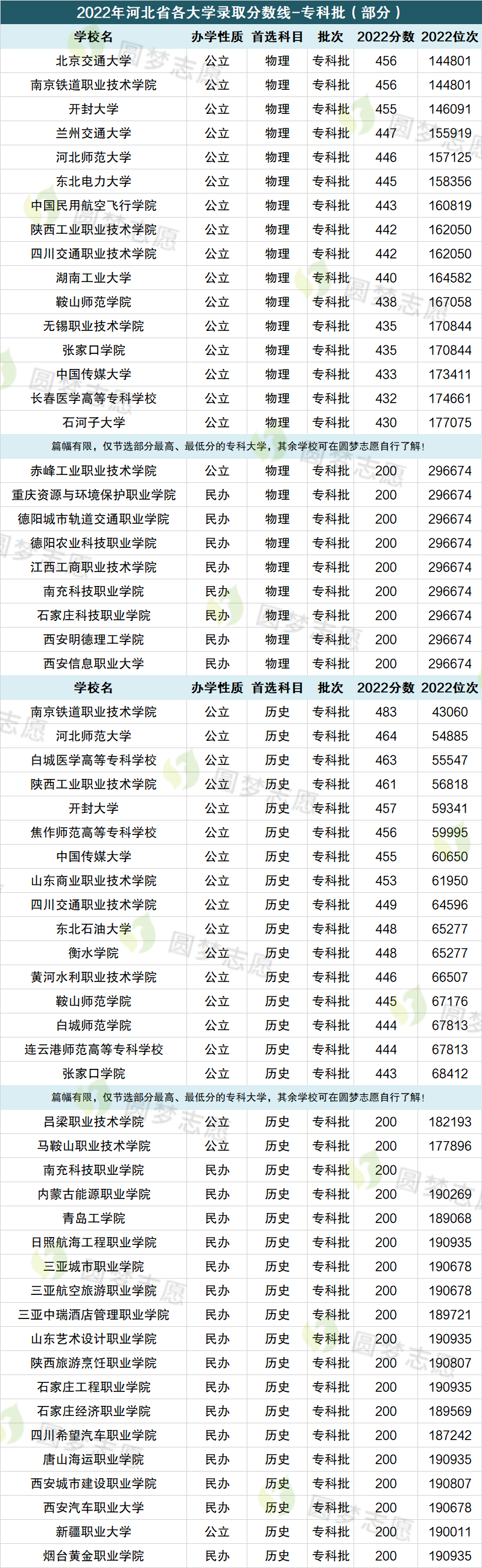 2023遼寧高考分數線_2015高考遼寧二本各高校的分數_2015年遼寧高考總分數