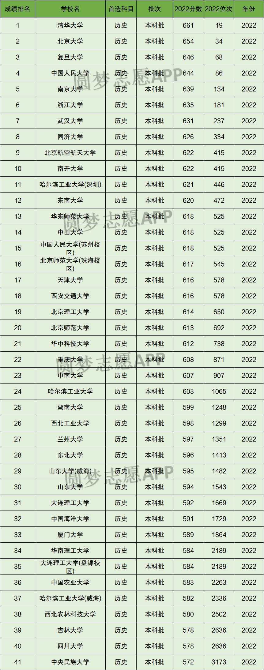 2015遼寧高考語文分數_2023遼寧高考分數線_2012年遼寧高考分數