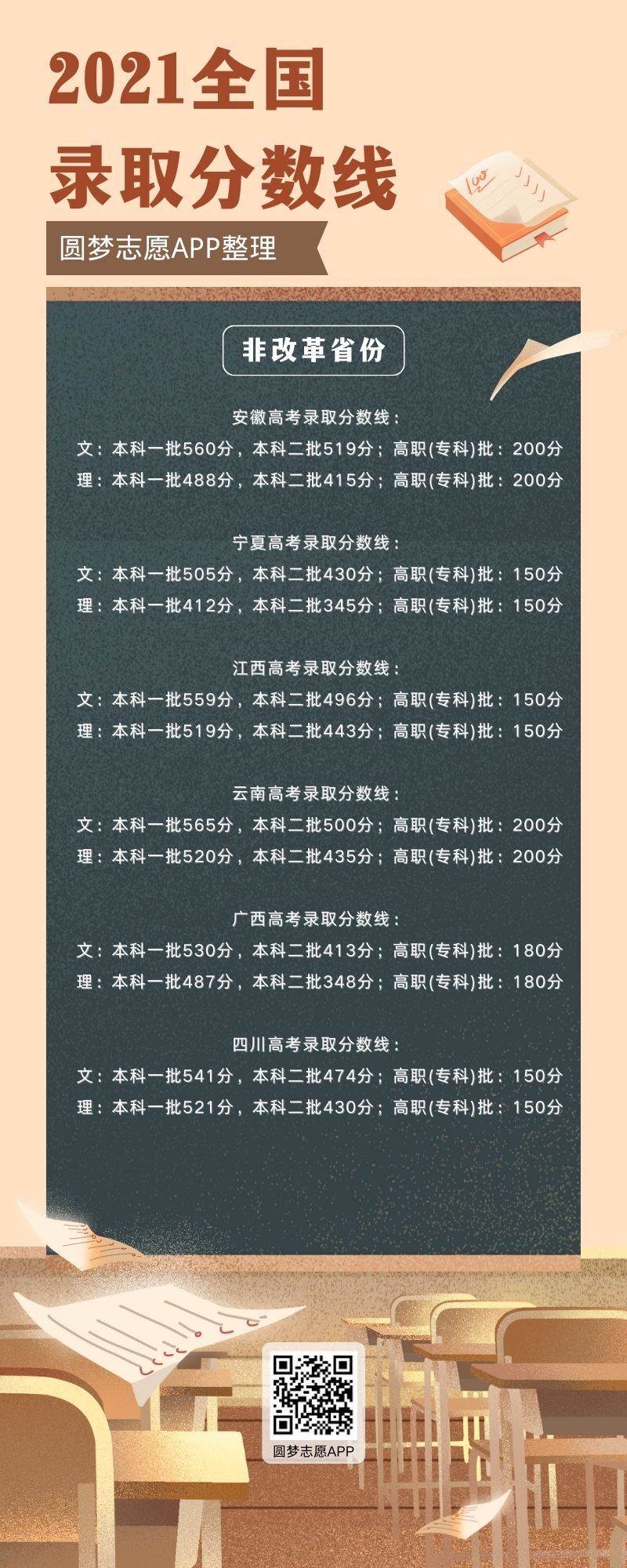 2023年高考方案_2023年高考_2023年湖北高考分數(shù)線