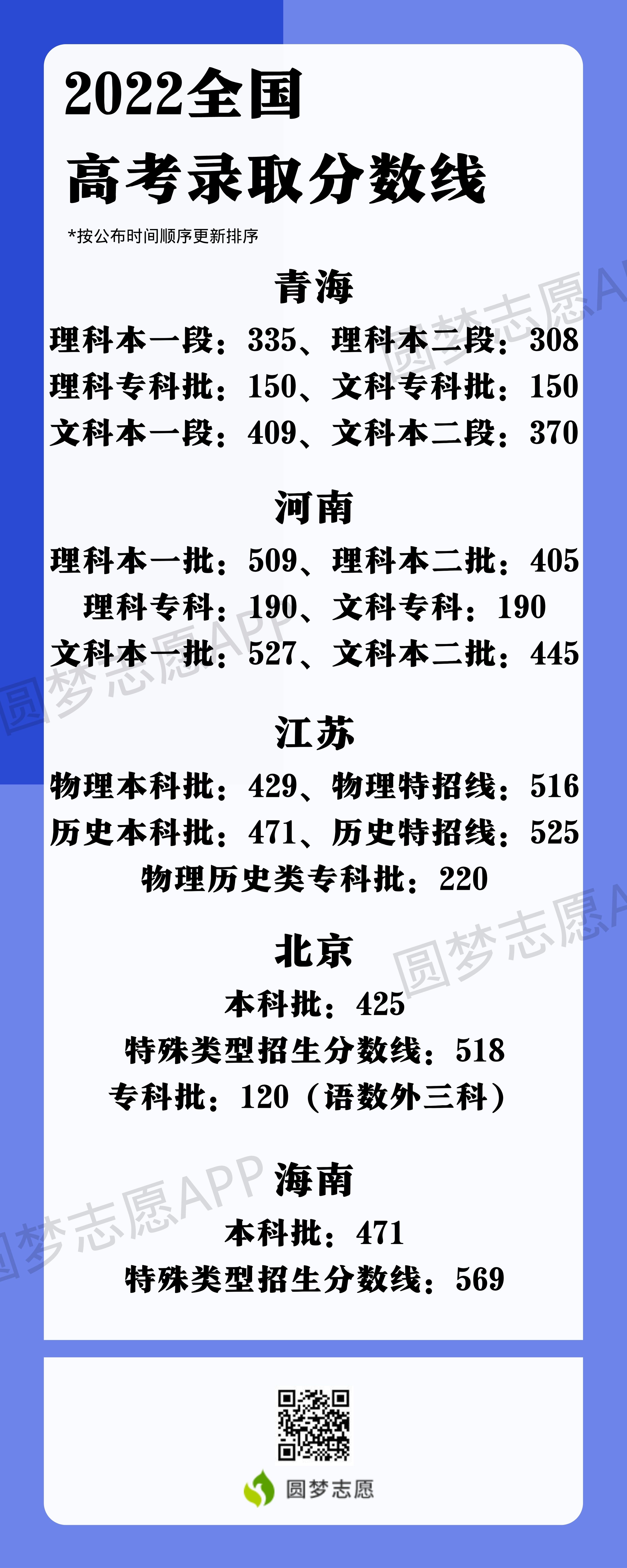 2023年湖北高考分數(shù)線_2023年高考_2023年高考方案