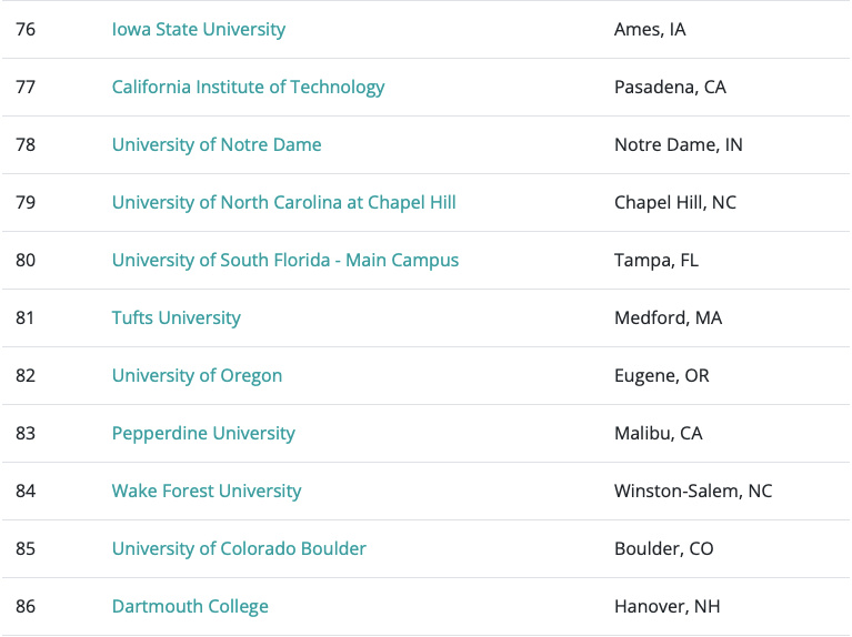 卡內基美隆大學交通專業_卡內基美隆大學化學工程_美國卡內基梅隆大學