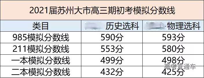 2021八省聯(lián)考(2021八省聯(lián)考第一名是哪個(gè)省)