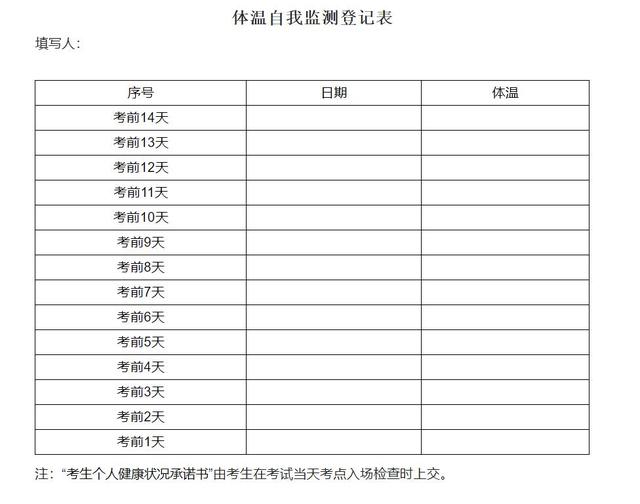 速看！2022年黑龍江省對口招生考試防疫“八須知”