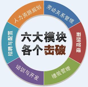 人力資源管理師