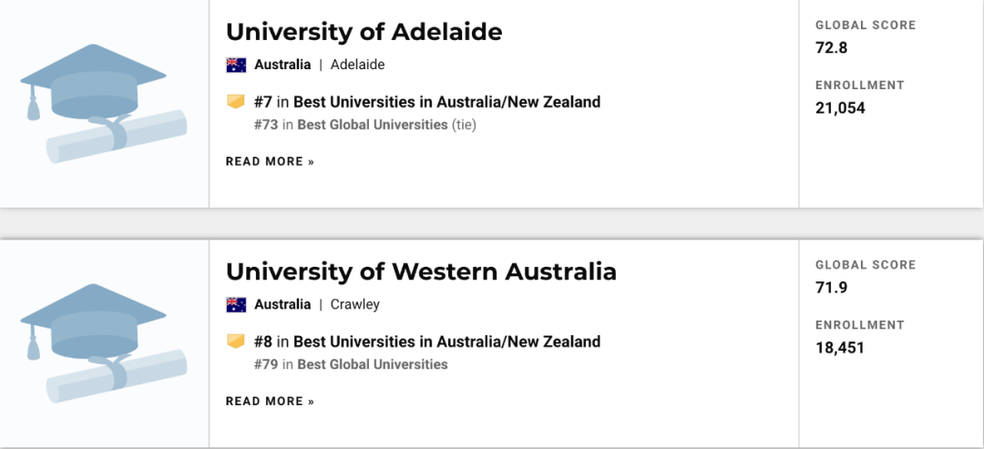 澳洲大學mba排名_澳洲大學排名_南十字星大學澳洲排名