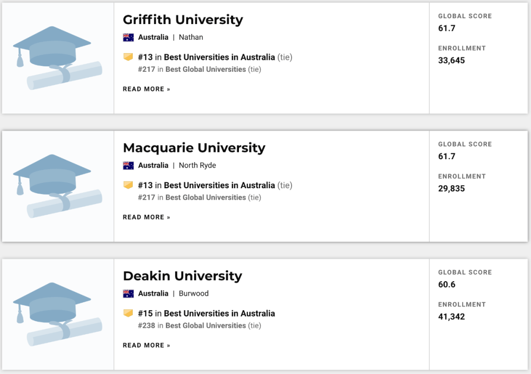 南十字星大學澳洲排名_澳洲大學排名_澳洲大學mba排名