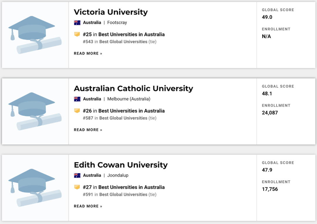 澳洲大學mba排名_澳洲大學排名_南十字星大學澳洲排名