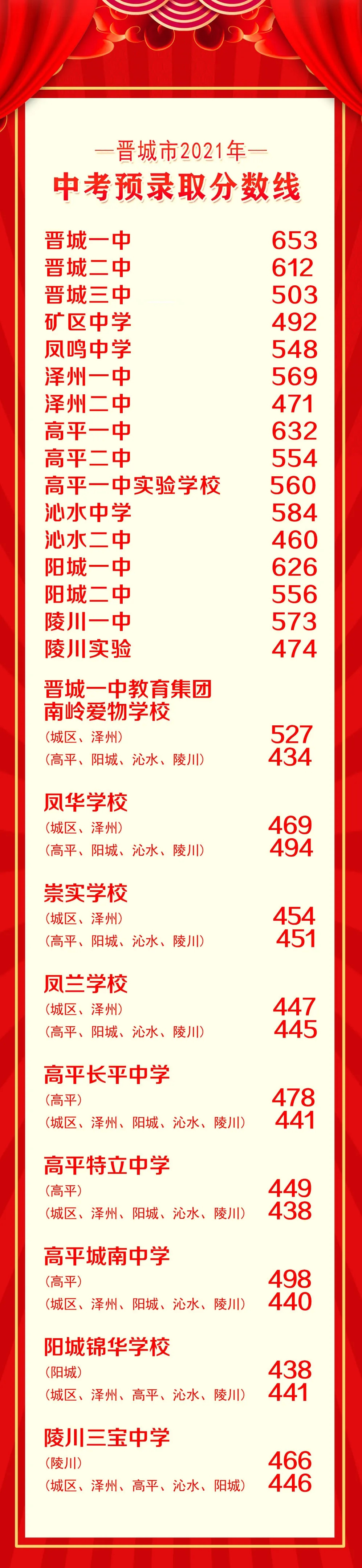 湛江中考查詢成績網站_晉城中考成績查詢_2017廣東中考查詢成績