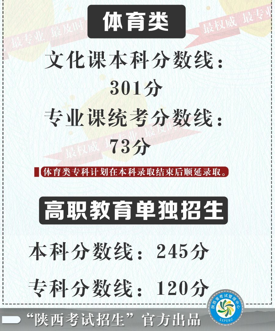 西安武警工程大學(xué)怎么吃飯_武警工程大學(xué)分?jǐn)?shù)線_武警工程大學(xué) 云海