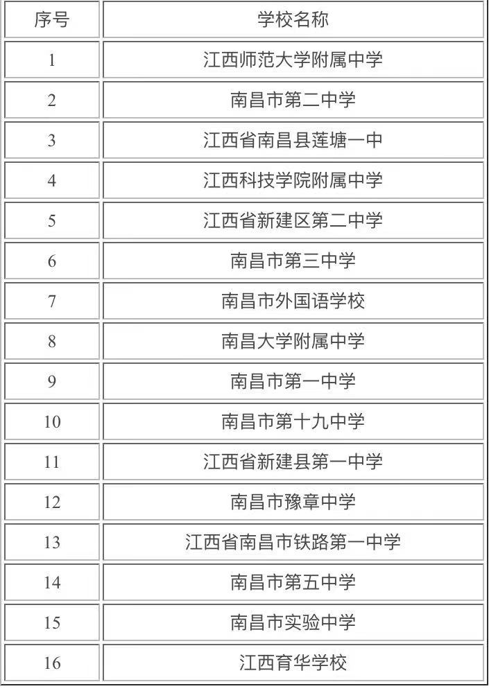深圳私立貴族小學排名_濟南私立幼兒園排名_濟南私立小學學校排名前十名