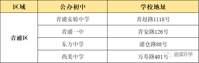 上海16區優質公辦初中盤點!看看有沒有你的對口校?
