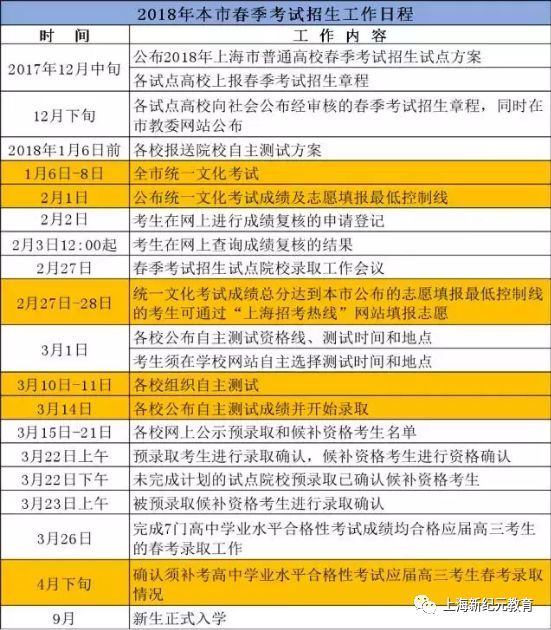 上海有哪些大學在河南招生_上海自主招生大學名單_上海政法大學招生網