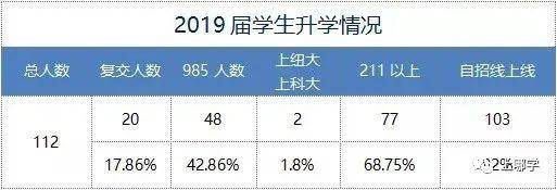 復旦附小全國排名_復旦附小是第幾梯隊_復旦大學附屬小學排名