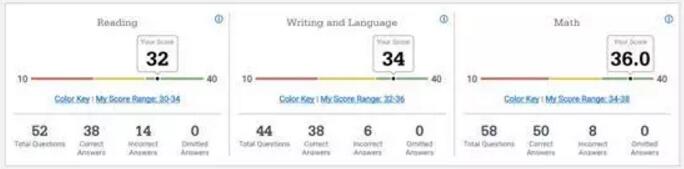 2017年5月SAT出分點(diǎn)評(píng)