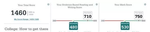 2017年5月SAT出分點(diǎn)評(píng)