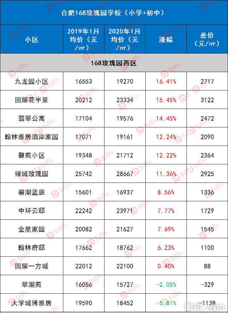 奧體小學(xué)合肥什么水準(zhǔn)_合肥奧體小學(xué)排名_合肥奧體小學(xué)是名校嗎