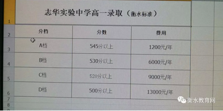2023年衡水志華實驗中學中考分數線,衡水志華實驗中學分數線預測及歷年錄取分數線