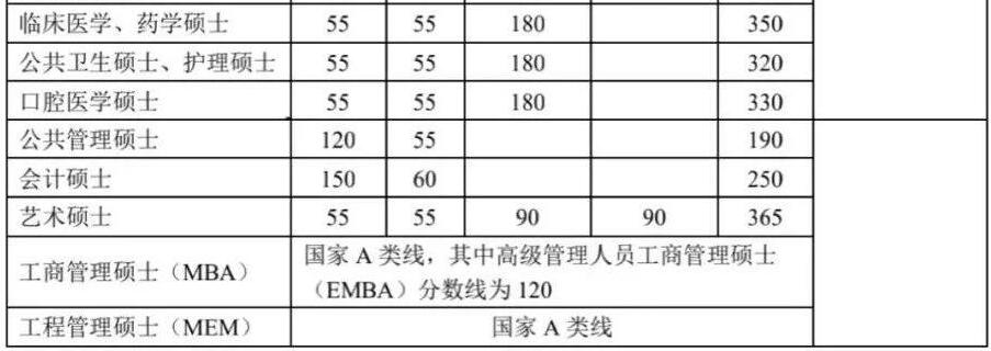 理科380分的大學_380分理科上什么大學_理科大學300分