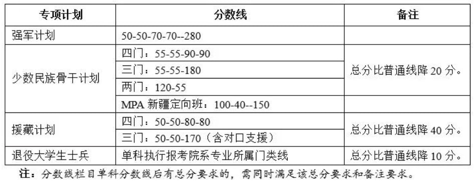 理科380分的大學_理科大學300分_380分理科上什么大學
