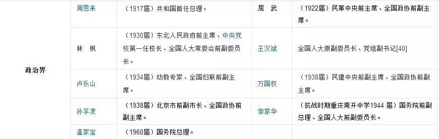 天津南開區(qū)私立中學(xué)招生條件_天津市南開區(qū)私立初中_天津南開區(qū)的私立中學(xué)