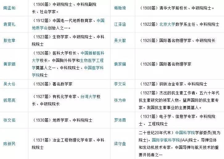 天津南開區(qū)的私立中學(xué)_天津市南開區(qū)私立初中_天津南開區(qū)私立中學(xué)招生條件