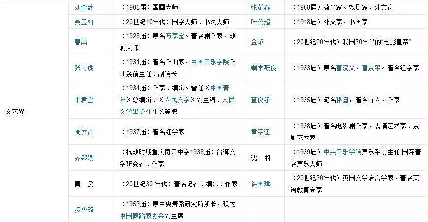 天津南開區(qū)私立中學(xué)招生條件_天津南開區(qū)的私立中學(xué)_天津市南開區(qū)私立初中