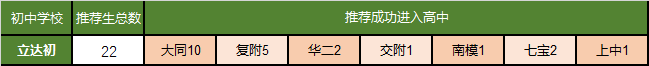 上海徐匯區民辦中學_上海市徐匯區民辦中學_上海徐匯區民辦初中中簽率