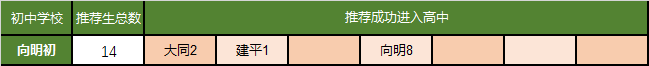 上海市徐匯區民辦中學_上海徐匯區民辦中學_上海徐匯區民辦初中中簽率