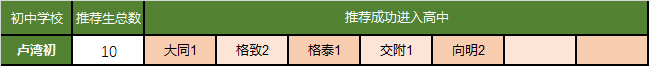 上海徐匯區民辦初中中簽率_上海徐匯區民辦中學_上海市徐匯區民辦中學