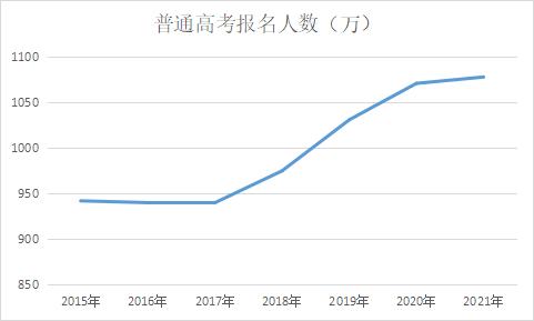 高考人數山東2023年多少人_2023山東高考人數_高考人數山東2022