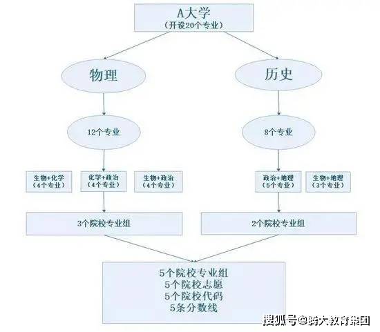 云南省聯(lián)考時(shí)間_山東省聯(lián)考時(shí)間_八省聯(lián)考時(shí)間