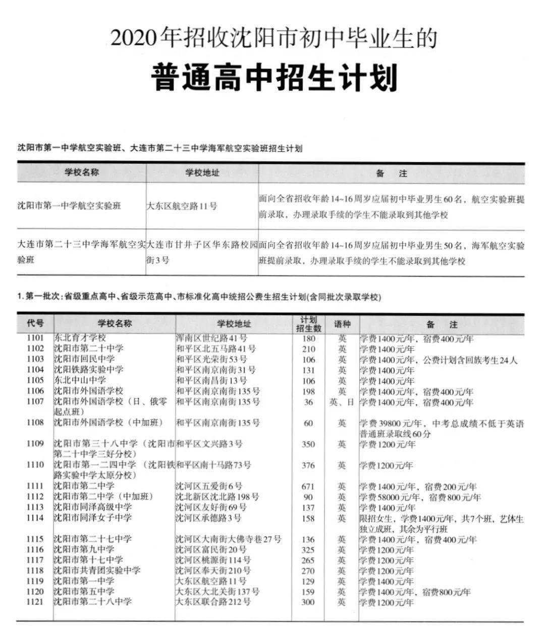 沈陽市高中排名_沈陽地區高中排名_沈陽市高中排行榜2020