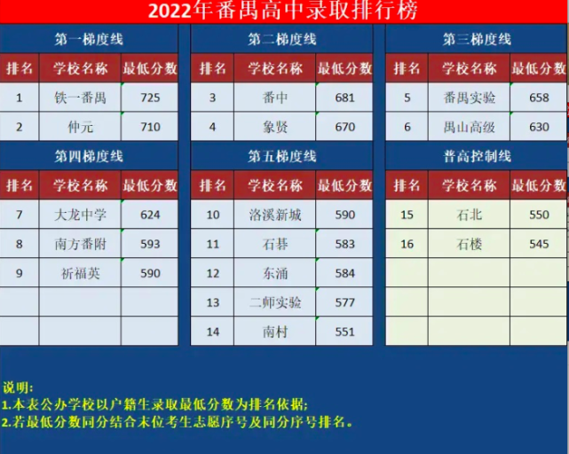 番禺民辦高中有哪些學校_番禺區民辦高中有哪些_民辦高中區番禺有學校嗎