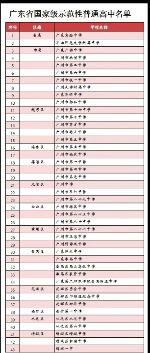 民辦高中區番禺有學校嗎_番禺民辦高中有哪些學校_番禺區民辦高中有哪些
