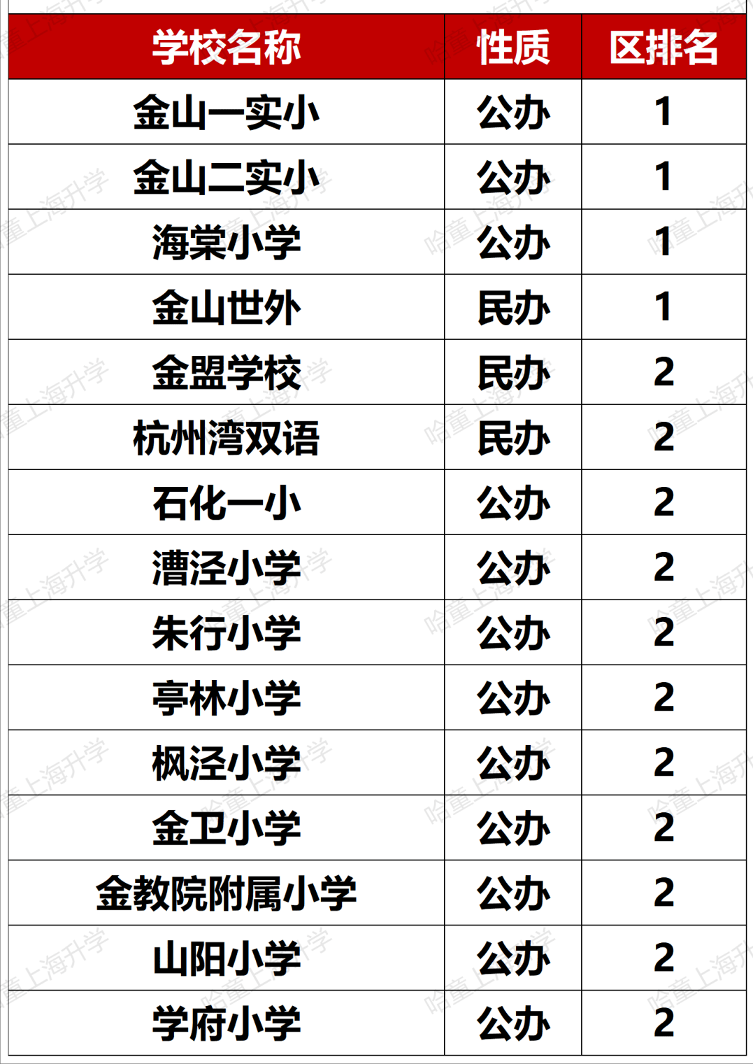 松江公辦小學(xué)排名_松江公辦小學(xué)梯隊(duì)_松江公辦小學(xué)排名梯隊(duì)