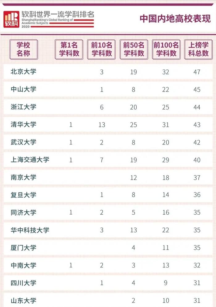 武大版世界一流大學(xué)排行榜_武大版世界一流大學(xué)排行榜_武大版世界一流大學(xué)排行榜