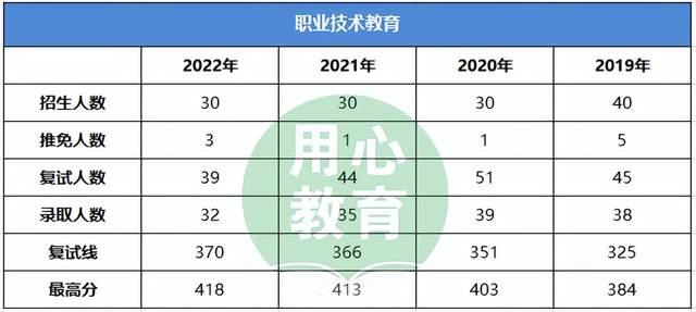 湖南自考成績公布_湖南2021自考成績查詢_2023湖南自考成績查詢入口