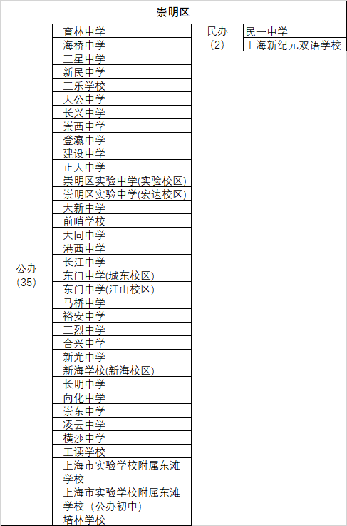 上海市第二初級(jí)中學(xué)及南模初級(jí)中學(xué)_上海南模初級(jí)中學(xué)校服_上海南模初級(jí)中學(xué)校長(zhǎng)