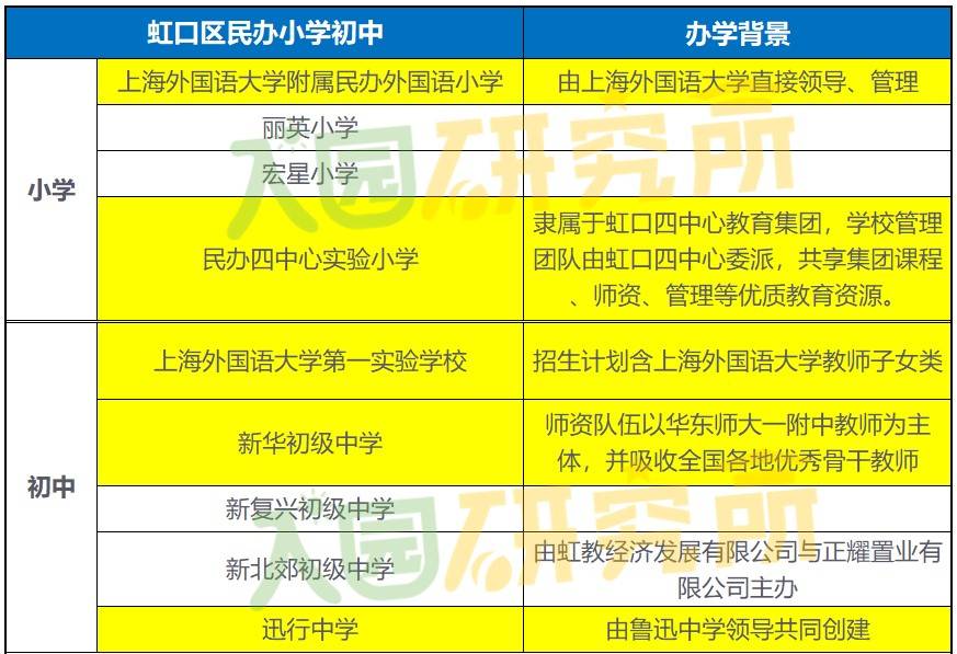 嘉定區(qū)民辦小學(xué)排名_嘉定民辦小學(xué)錄取情況_上海嘉定民辦小學(xué)一覽表