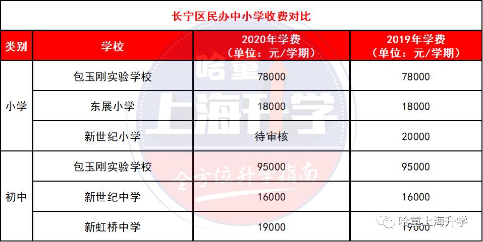 無錫好進的民辦初中是哪個_無錫民辦初中錄取條件_無錫民辦初中入學條件