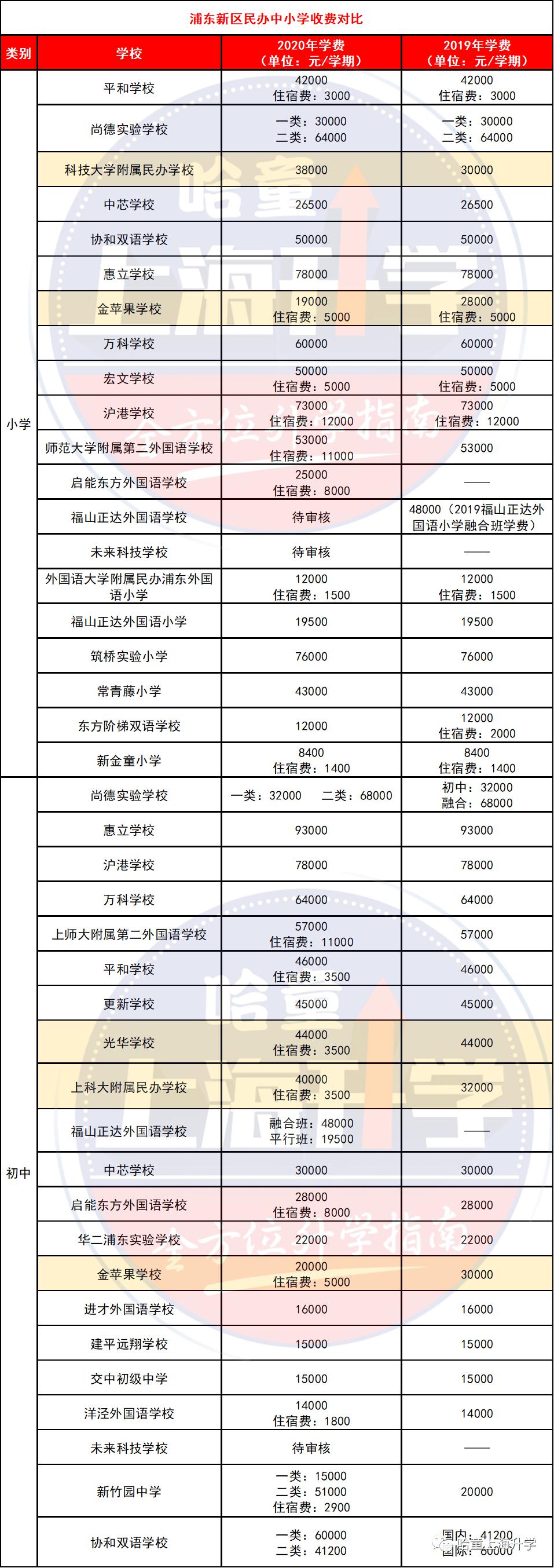 無錫民辦初中錄取條件_無錫好進的民辦初中是哪個_無錫民辦初中入學條件