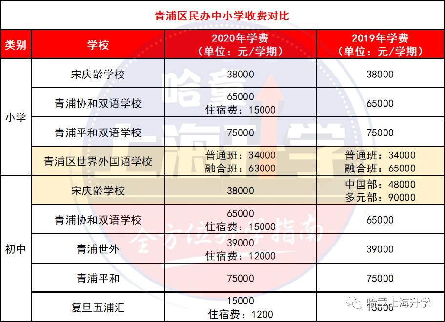 無錫好進的民辦初中是哪個_無錫民辦初中錄取條件_無錫民辦初中入學條件