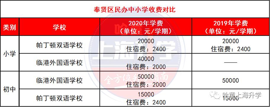 無錫好進的民辦初中是哪個_無錫民辦初中錄取條件_無錫民辦初中入學條件