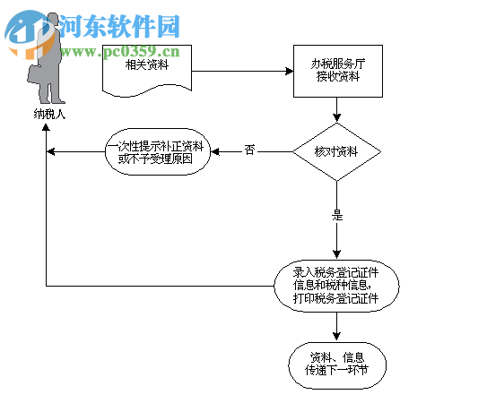 湖北地稅電子稅務局網上申報系統 2017 官方最新版