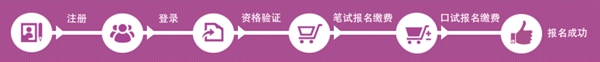 2024年上半年英語四六級考試報名時間(附四六級考試報名官網入口)