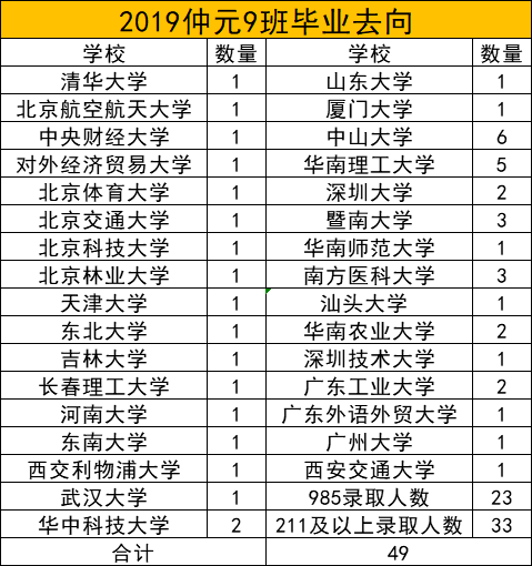 教科院附中重點班_市教院附中升學率_分院附中