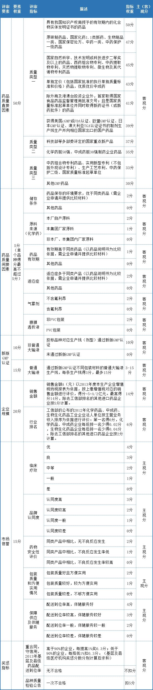 安徽省藥品采購平臺官網_安徽省藥品采購平臺登錄_安徽省藥品集中采購平臺官網