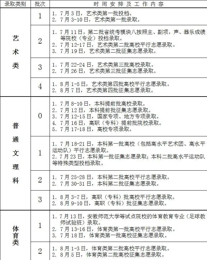 安徽高考錄取查詢具體時間_錄取安徽高考查詢時間是多少_安徽高考錄取查詢時間