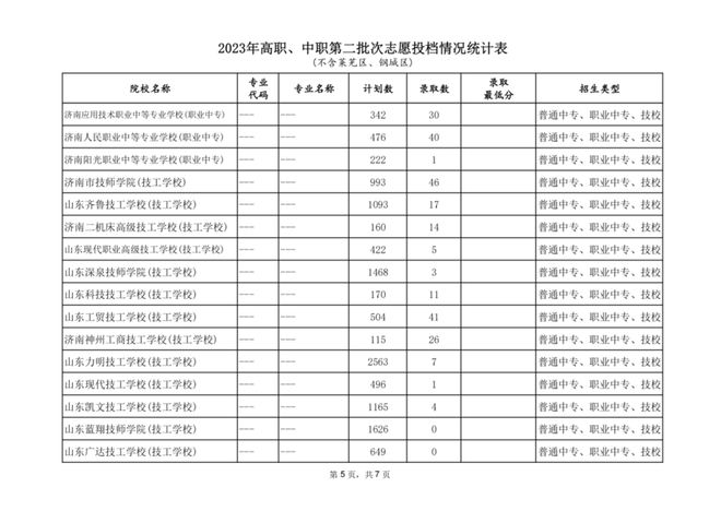 濟(jì)南市招生考試院官網(wǎng)_濟(jì)南考生招生院_濟(jì)南招生考試研究院