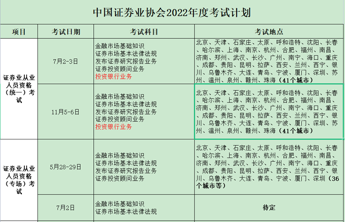 證券從業人員資格考試_從業證券資格證考試_從業資格證券考試人員有哪些